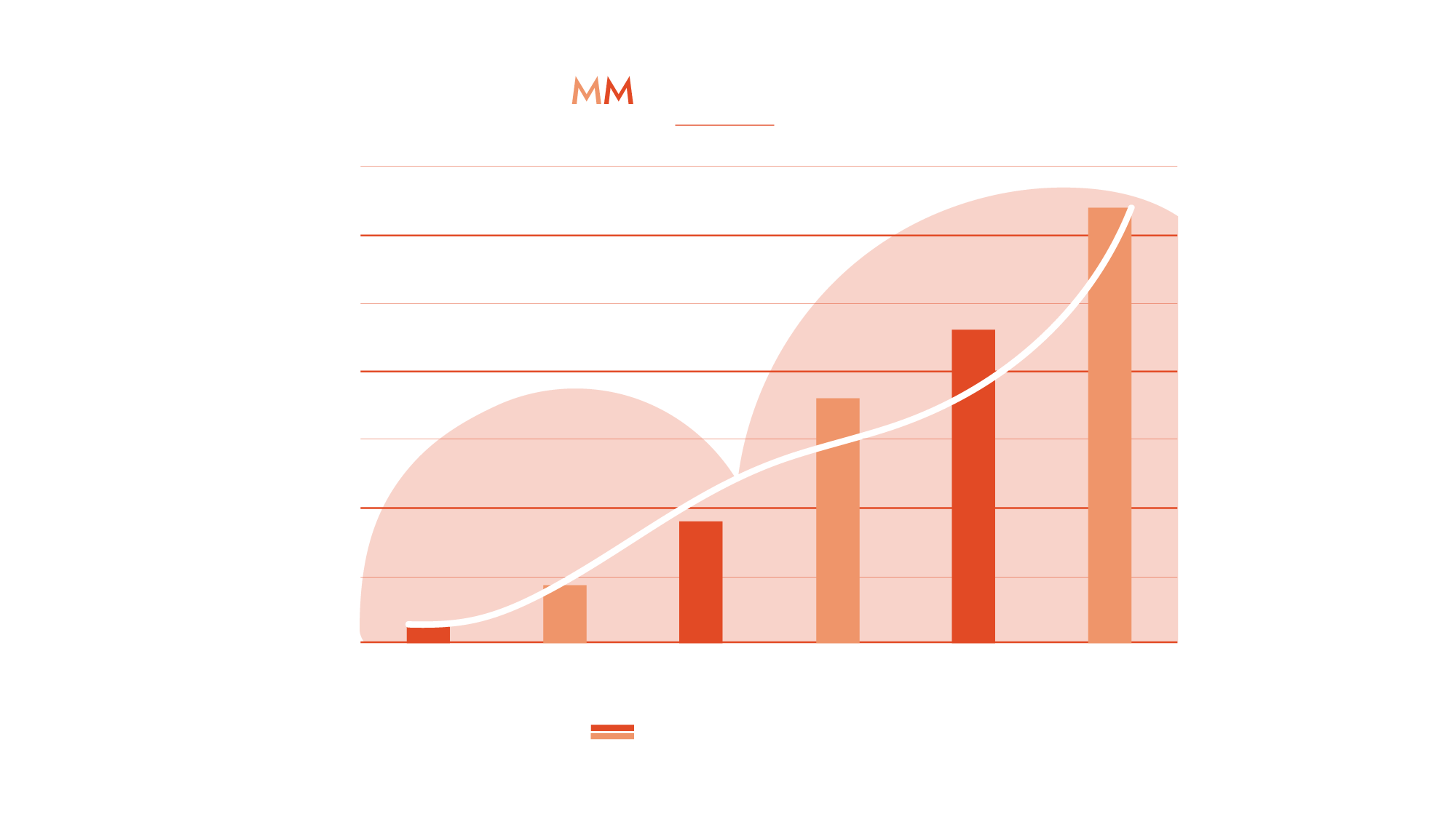 Grafico risultati annuali MM Operations