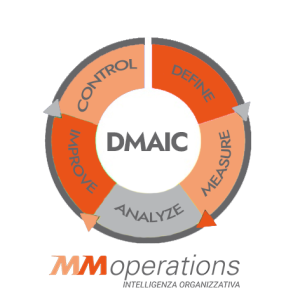 MM Operations si basa spesso sul modello DMAIC
