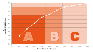 grafico analisi abc