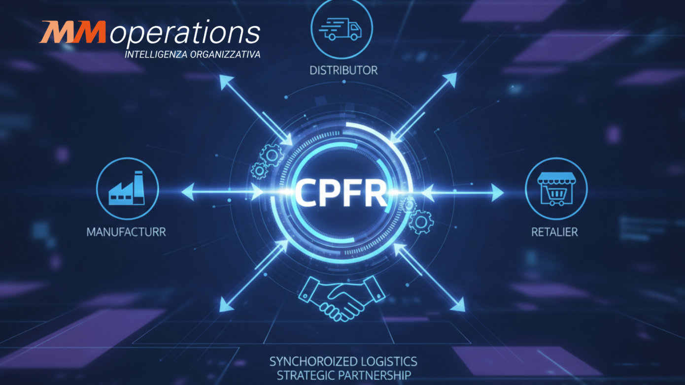Implementazione CPFR nella Supply Chain: diagramma della Pianificazione Collaborativa e del Forecasting condiviso per la Logistica Integrata.